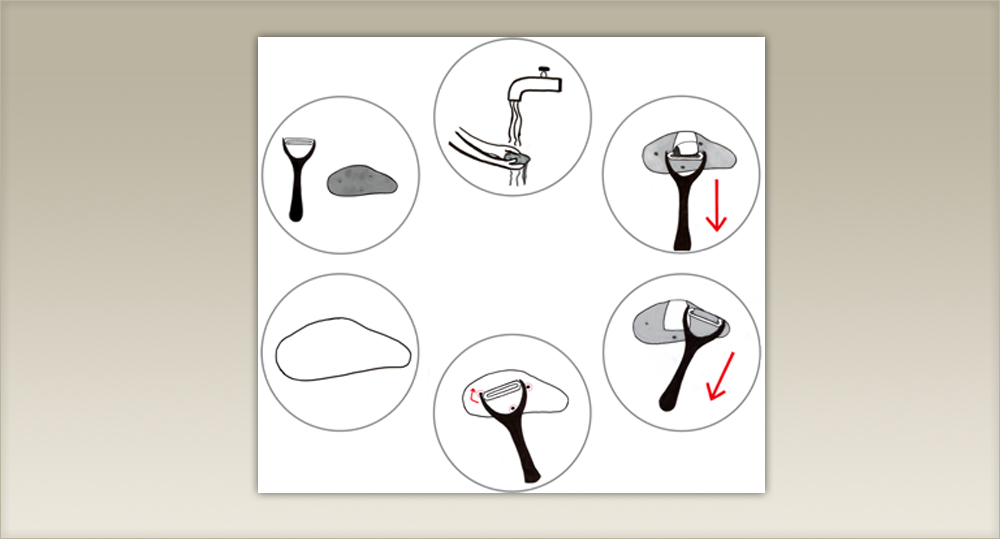 Wordless Diagram - Kartoffel sch&auml;len