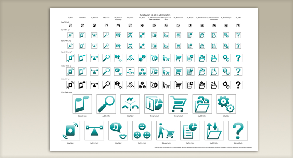 Icondesign f&uuml;r das Semantic Hifi System von Sony